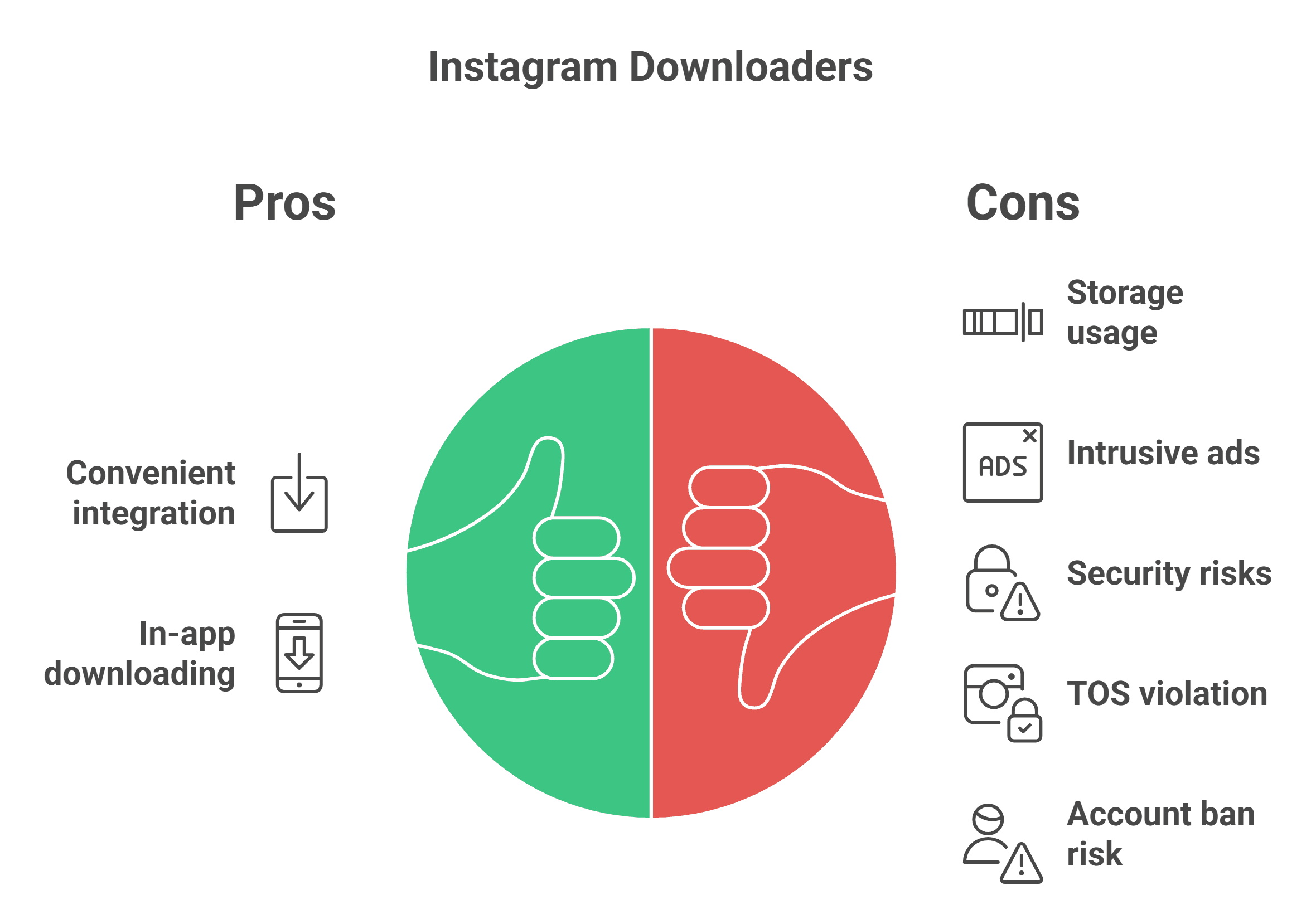 Web-based Instagram reel downloader versus app-based downloaders on iOS and Android