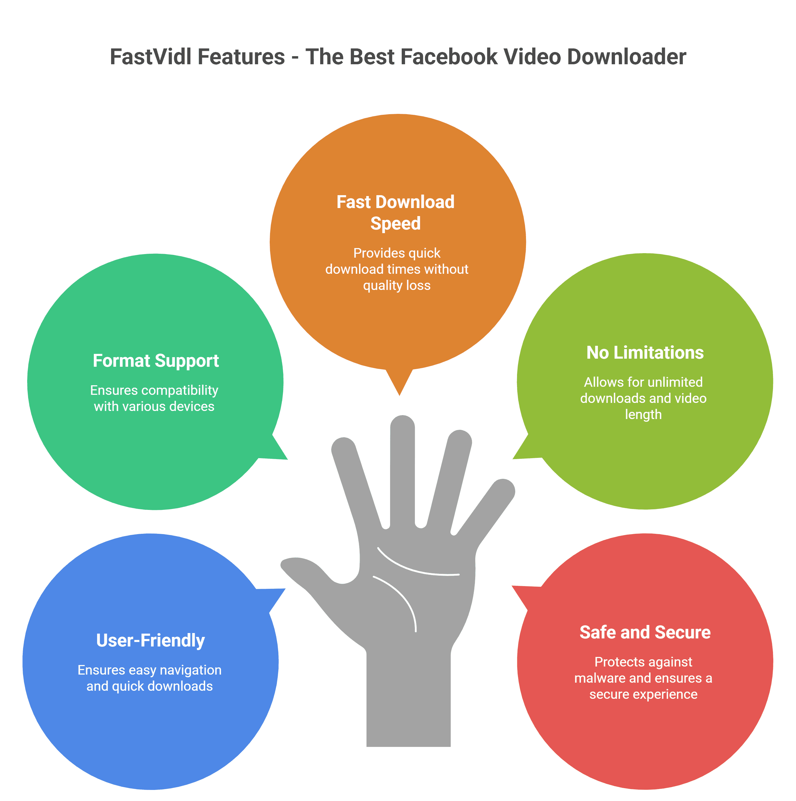 Choosing the Best Free Video Downloader for Facebook