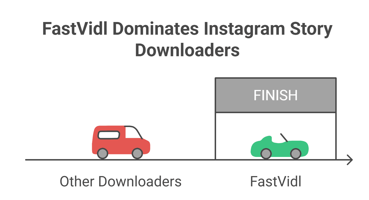 FastVidl Instagram story downloader features for HD saves with music