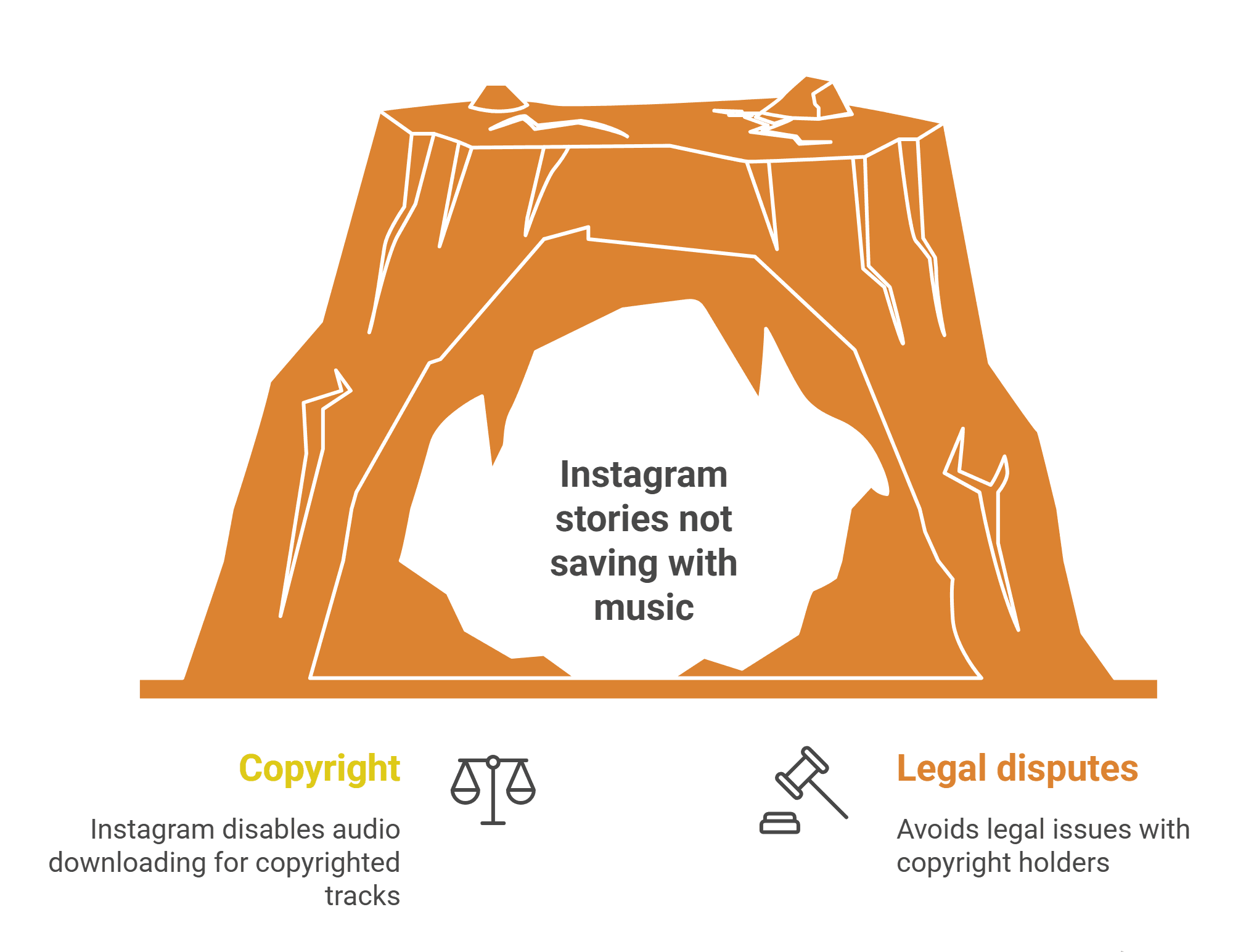 Saving Instagram stories with music and audio in HD without muting