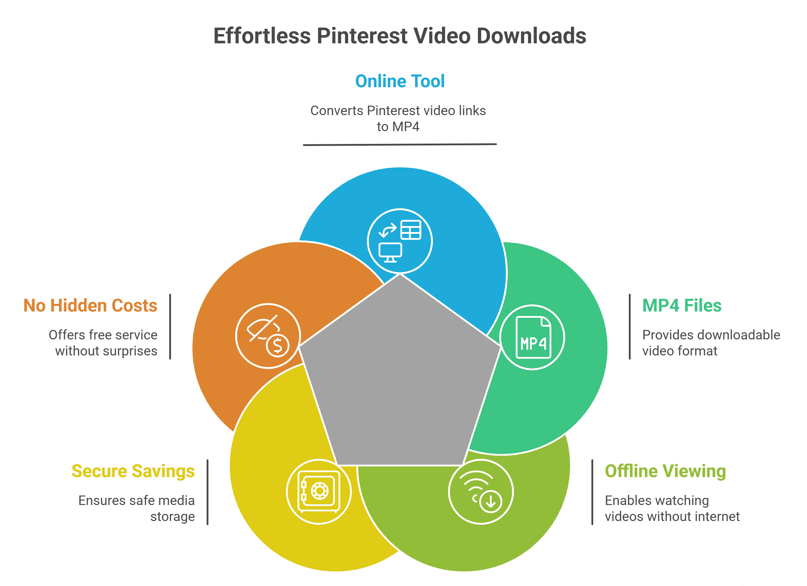 What is a Pinterest Video Downloader Free