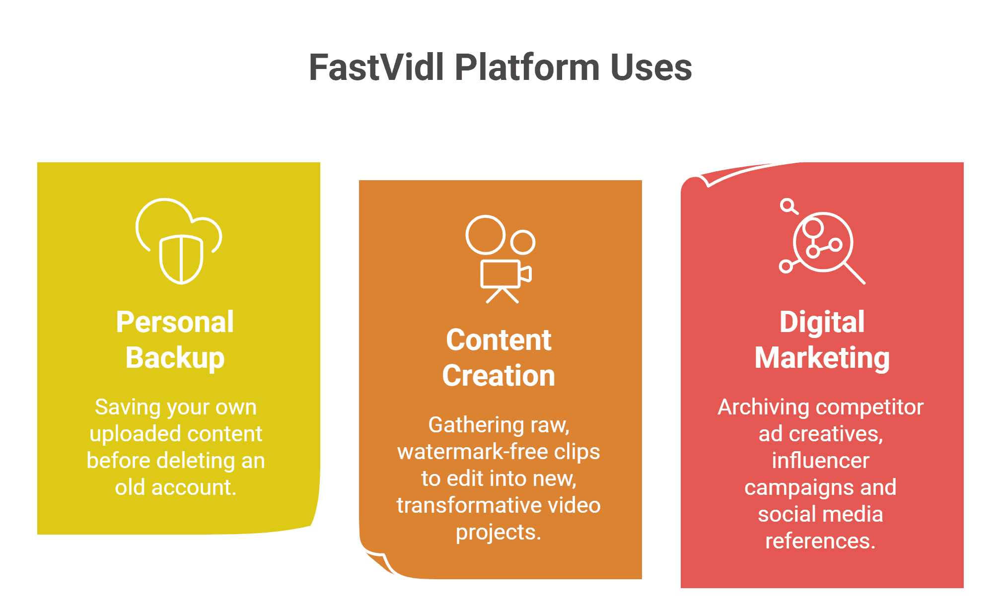 Siapa yang dapat menggunakan FastVidl - pemasar pembuat dan pengguna sehari-hari