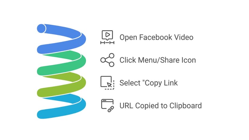 Step 1: Copy the Facebook Video Link