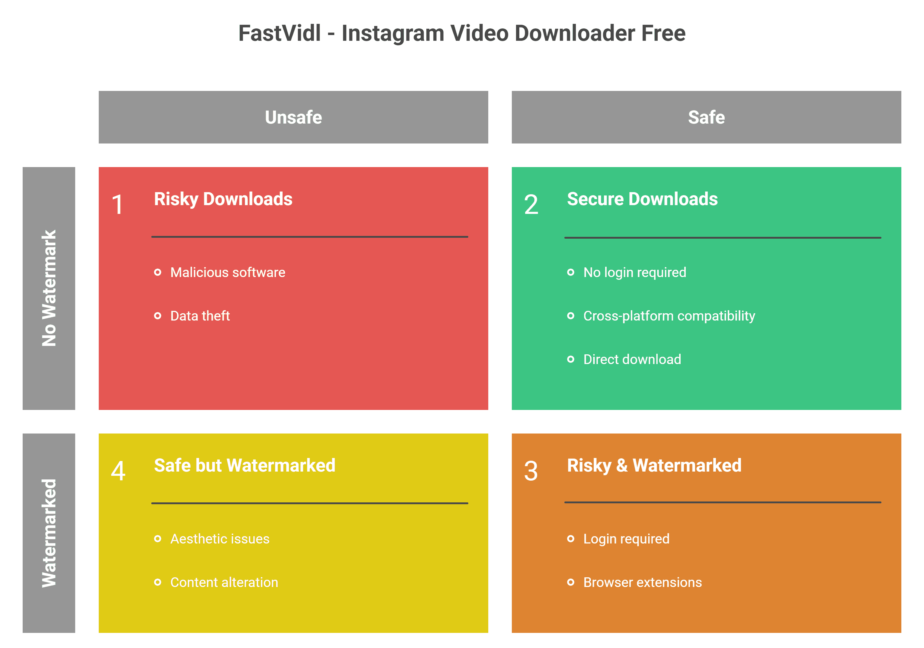 Choosing the best free Instagram video downloader without watermark
