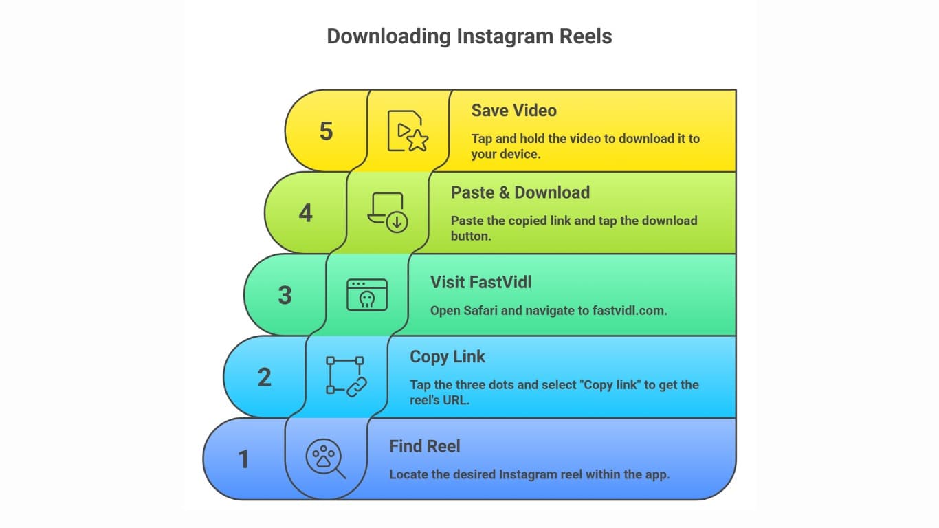 Instagram Reel Downloader Free: HD quality, no extra watermark, works on phone and desktop in 2026